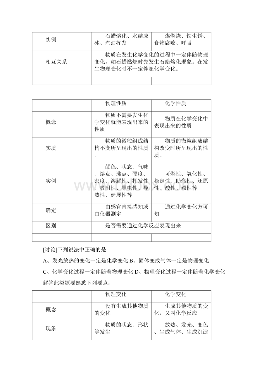 人教版新课标九年级化学全册复习教学案精品资料.docx_第3页