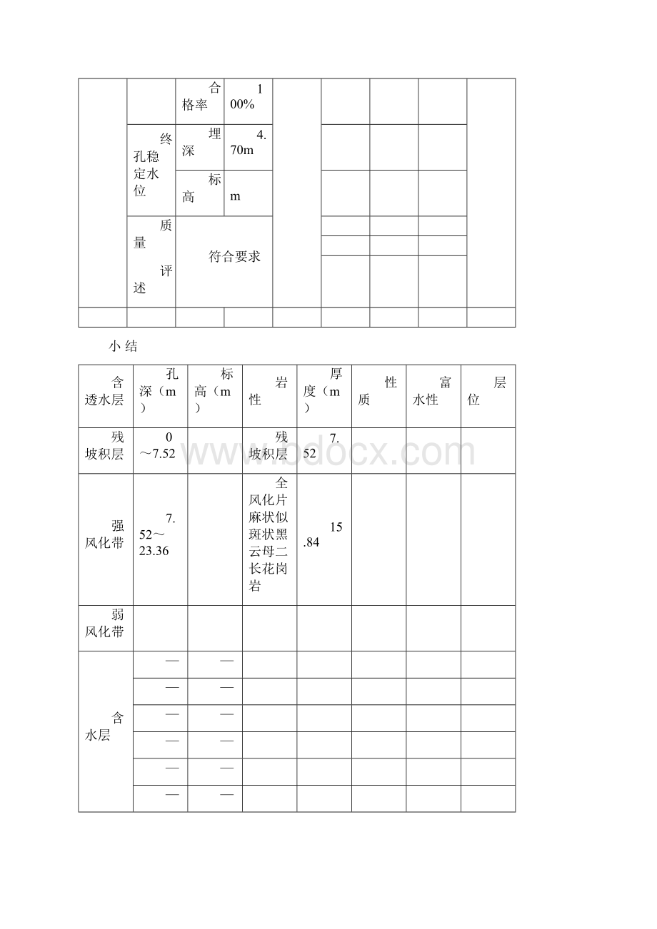 水文地质描述薄.docx_第2页