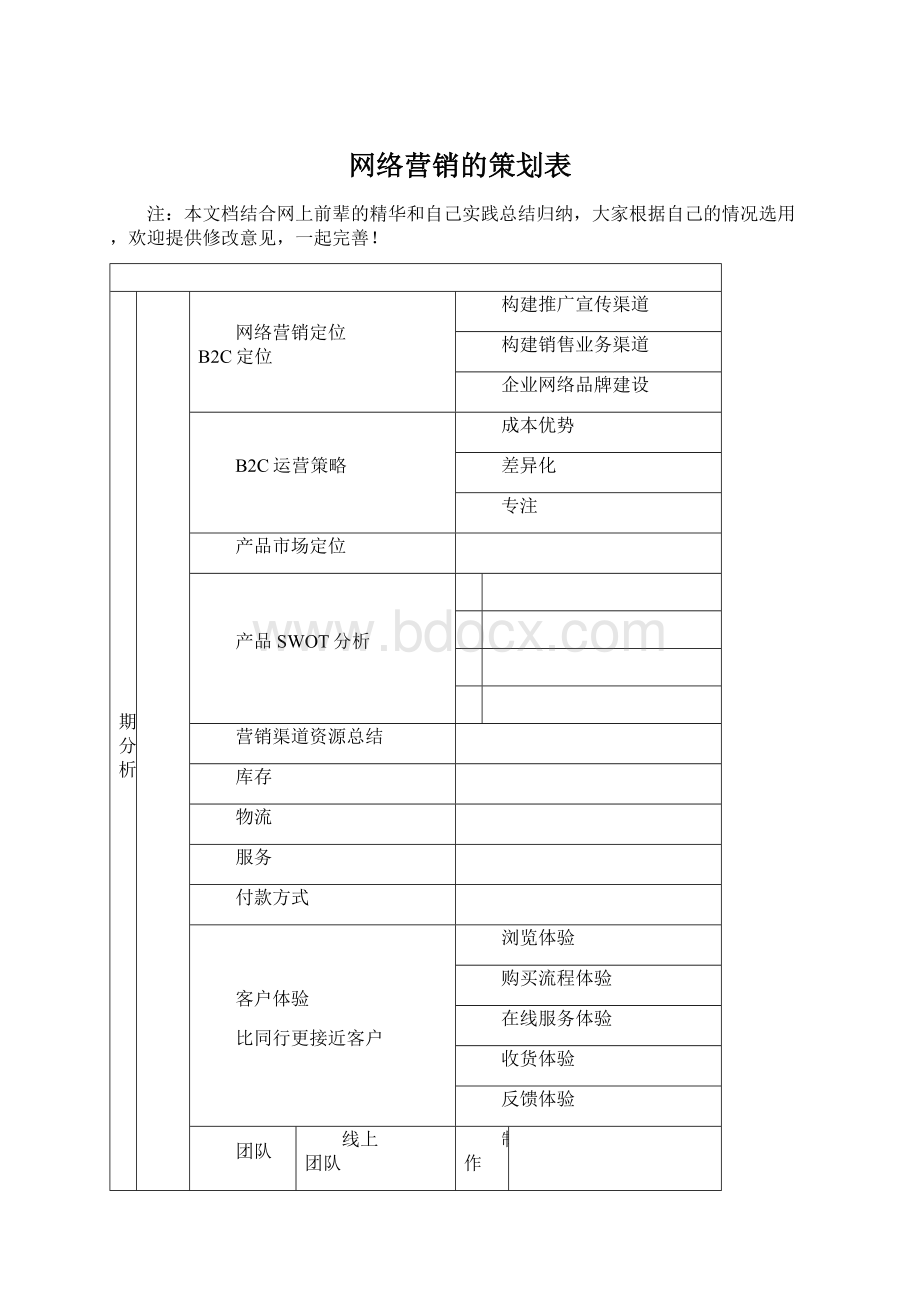 网络营销的策划表Word文档下载推荐.docx