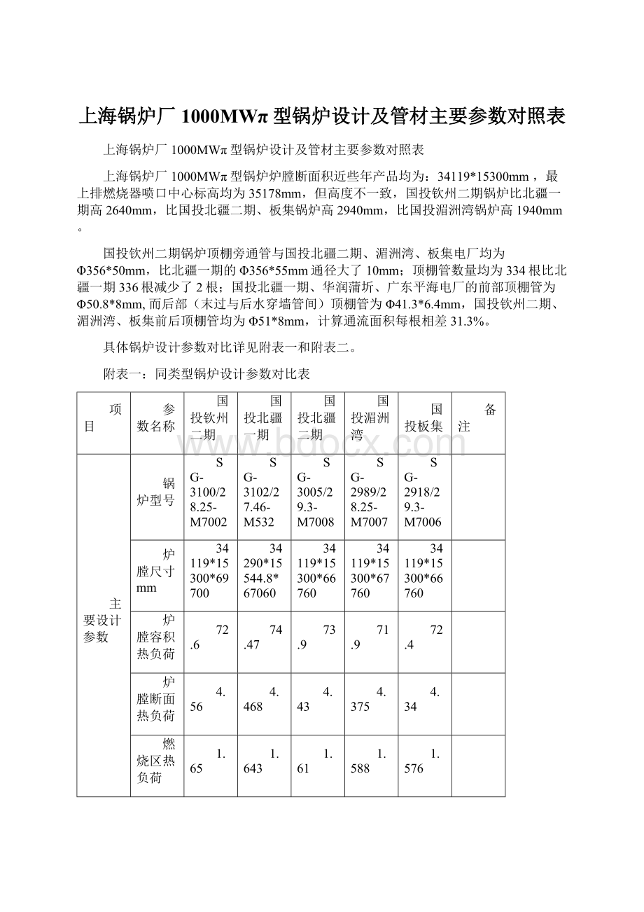 上海锅炉厂1000MWπ型锅炉设计及管材主要参数对照表Word文档下载推荐.docx