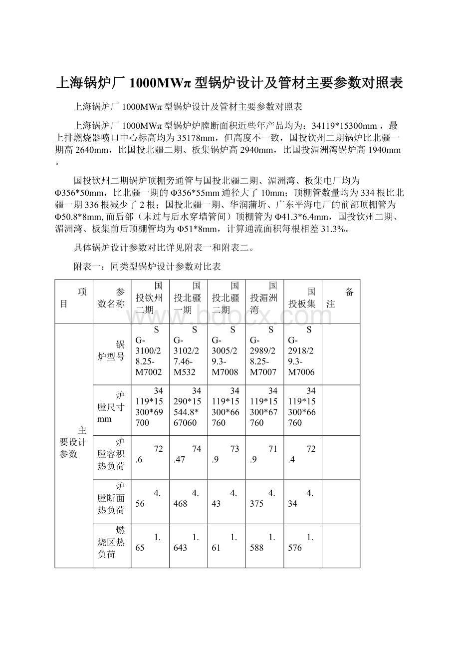 上海锅炉厂1000MWπ型锅炉设计及管材主要参数对照表Word文档下载推荐.docx_第1页