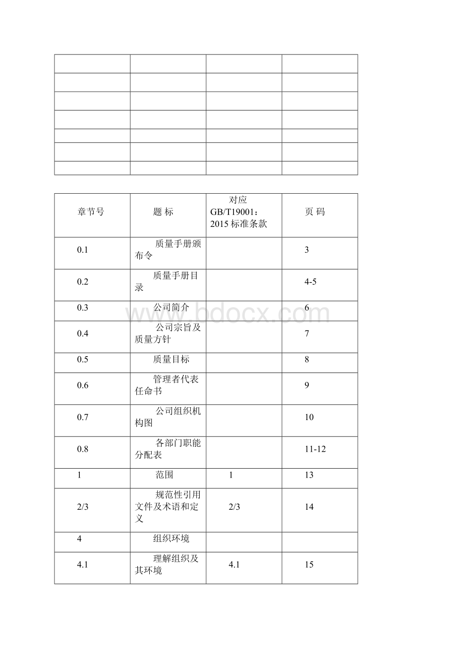 ISO9001 全套质量管理体系文件文档格式.docx_第2页