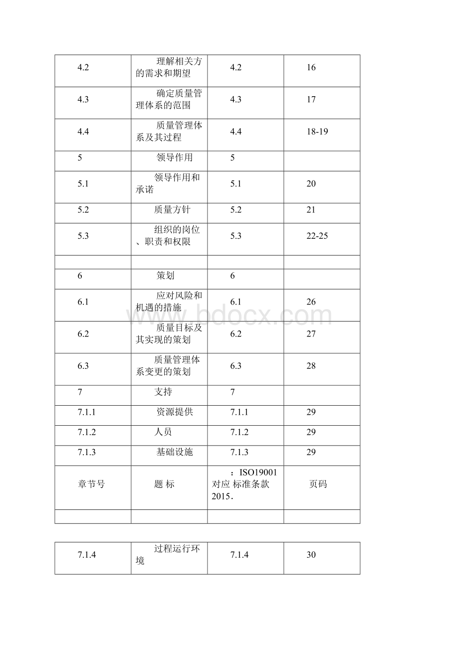 ISO9001 全套质量管理体系文件文档格式.docx_第3页