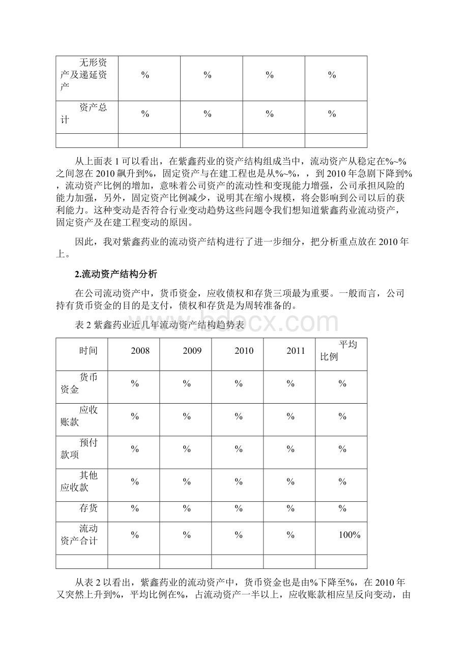 紫鑫药业造假案财务分析Word文件下载.docx_第2页