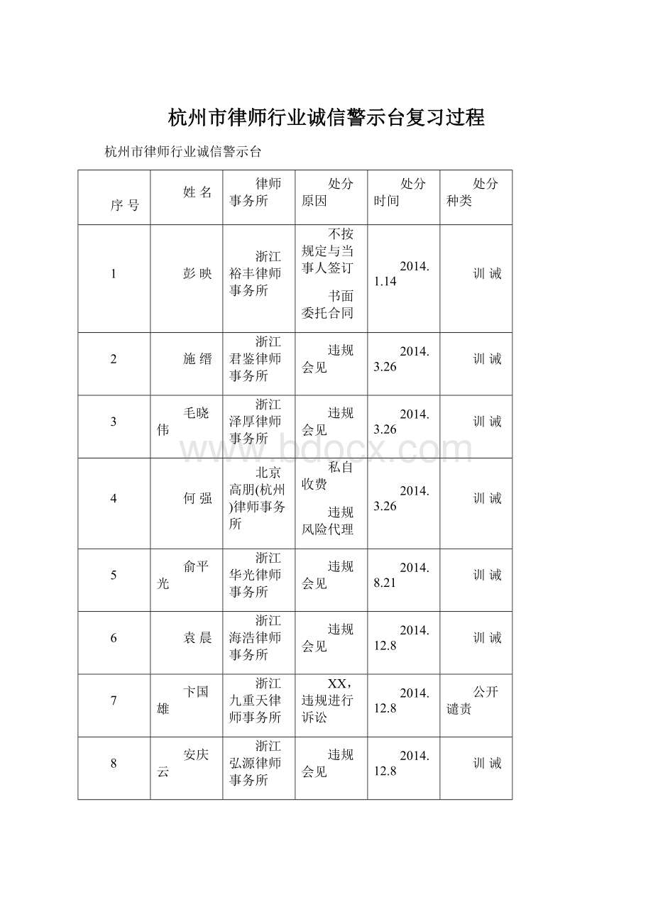 杭州市律师行业诚信警示台复习过程Word文档格式.docx_第1页