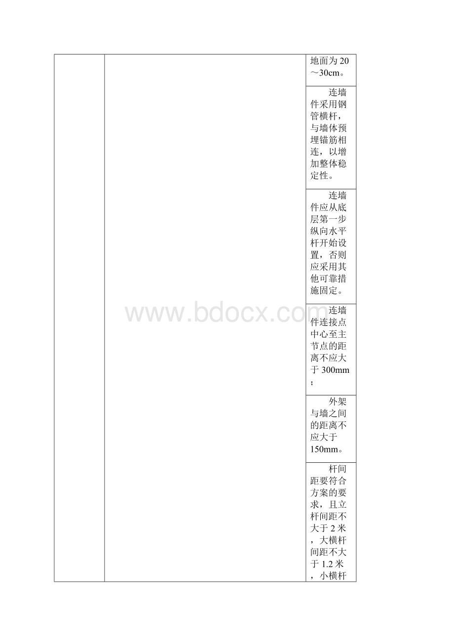 水利工程隐患排查清单.docx_第3页