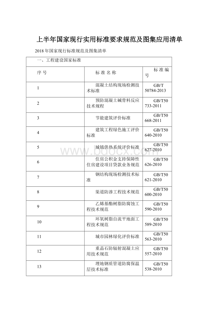 上半年国家现行实用标准要求规范及图集应用清单Word下载.docx