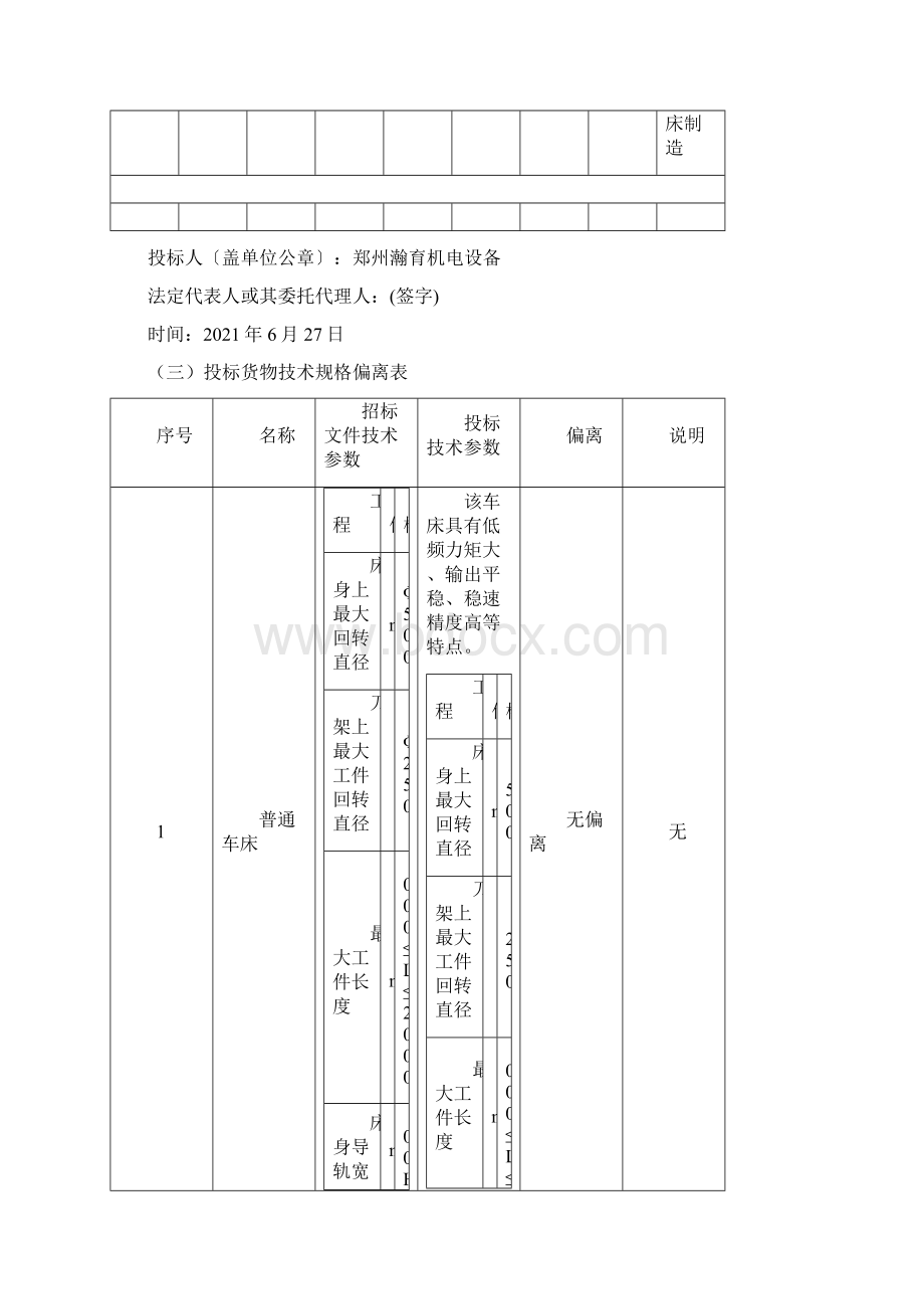 投标货物分项报价明细表.docx_第2页