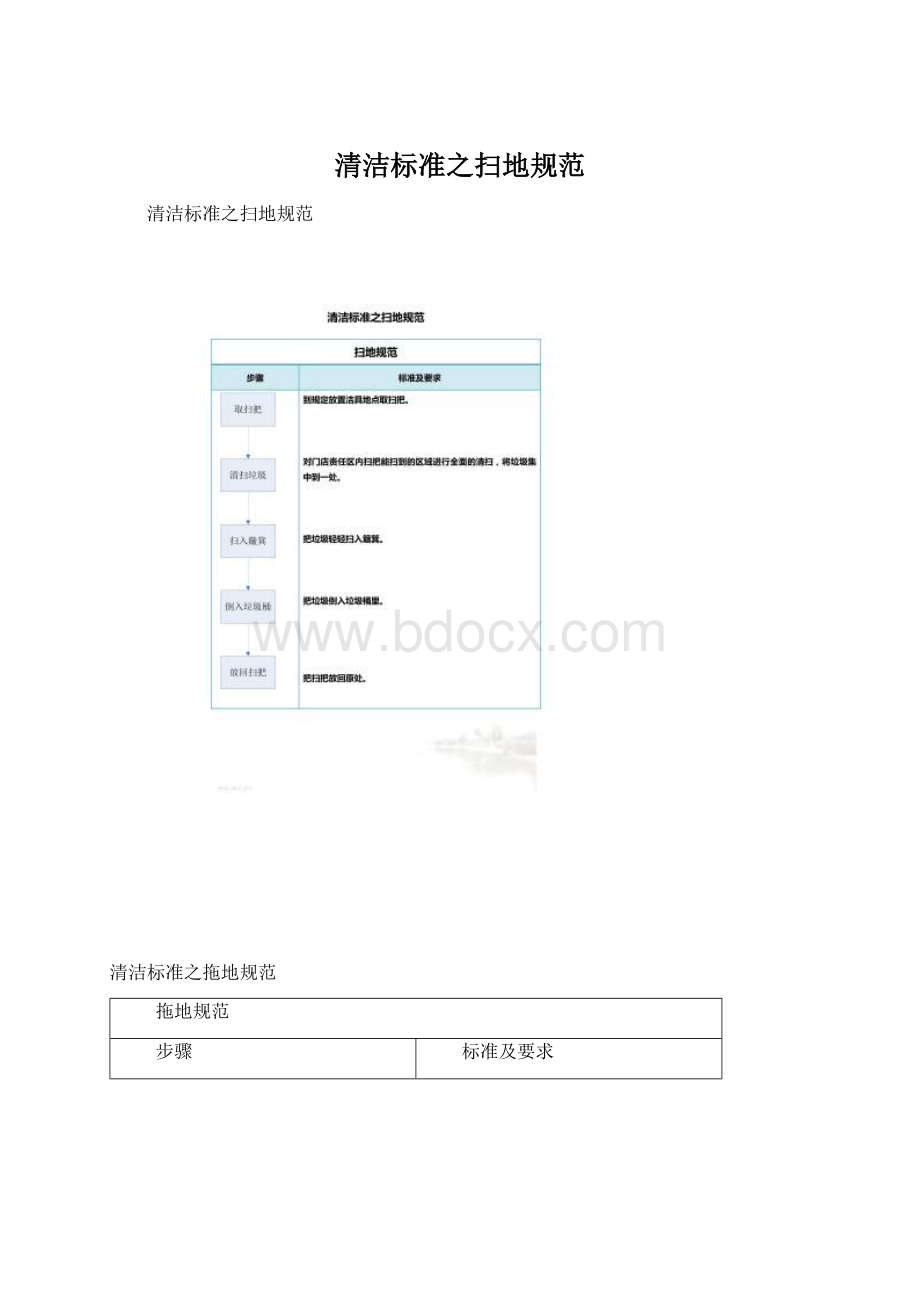 清洁标准之扫地规范文档格式.docx_第1页