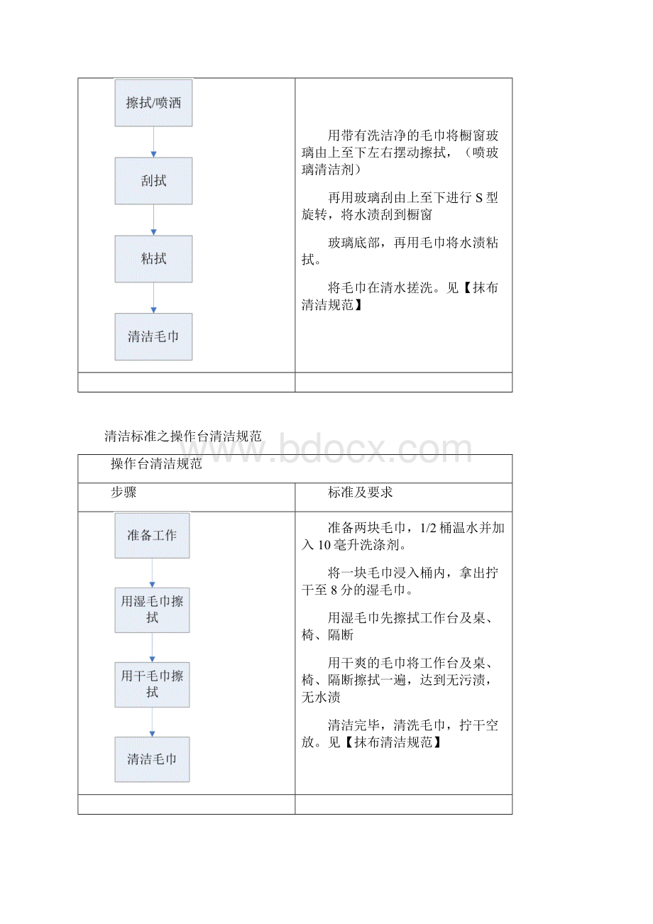 清洁标准之扫地规范.docx_第3页