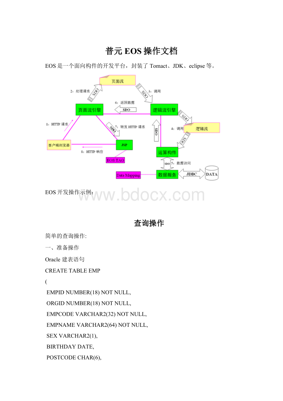 普元EOS操作文档.docx