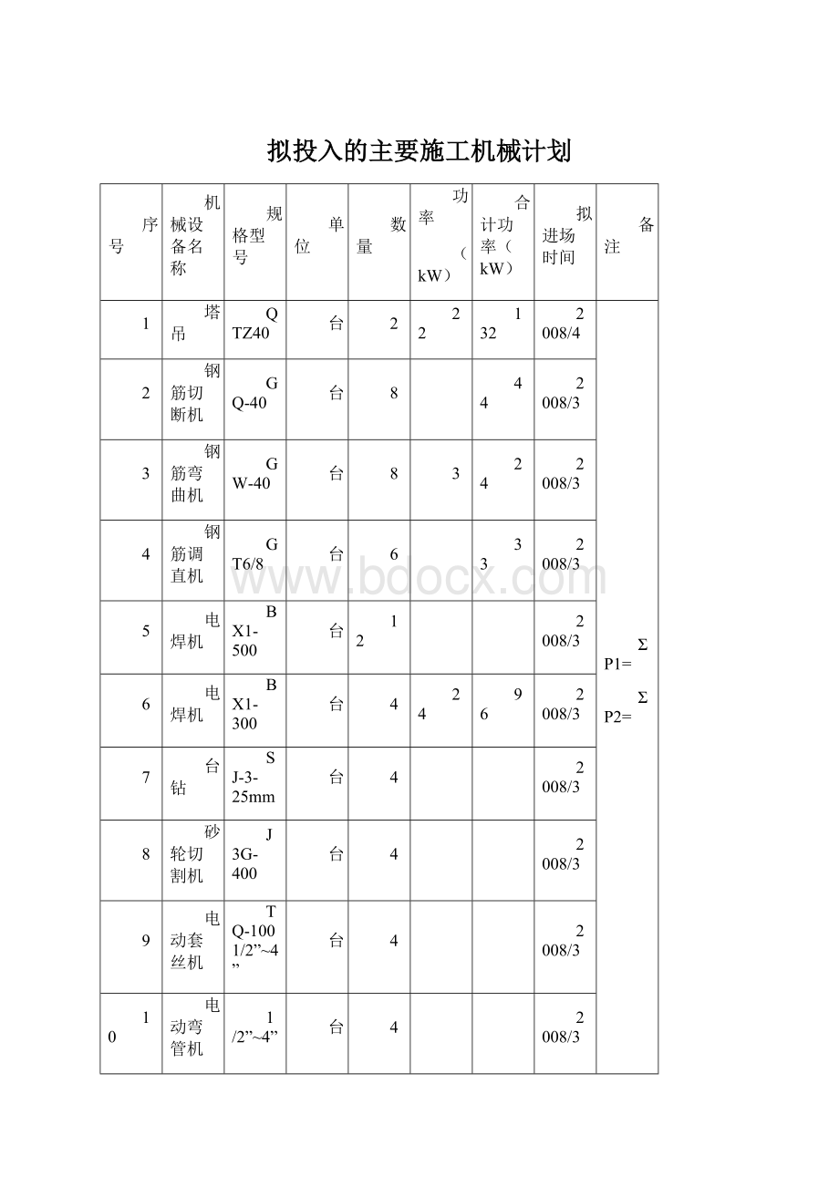 拟投入的主要施工机械计划Word格式文档下载.docx