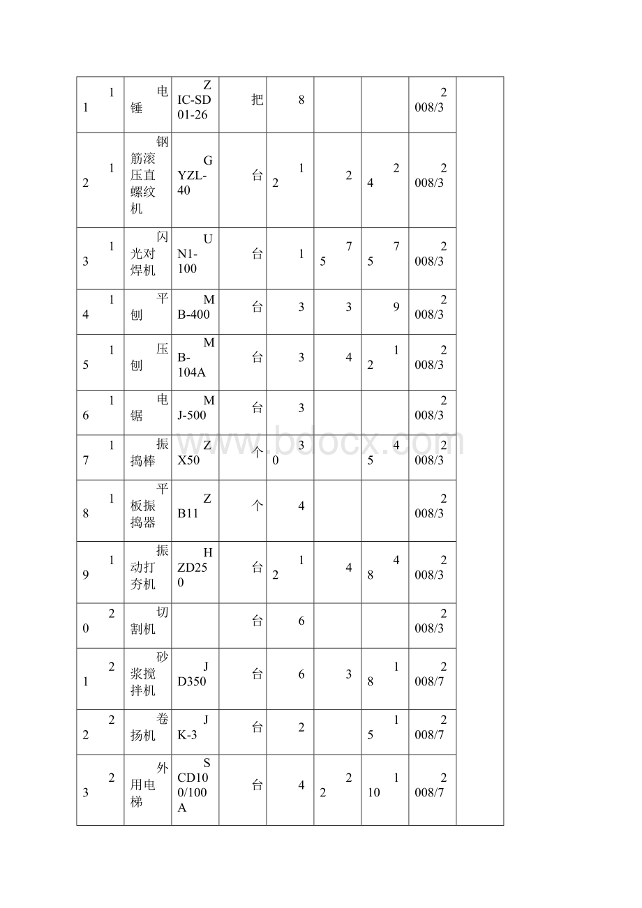 拟投入的主要施工机械计划Word格式文档下载.docx_第2页