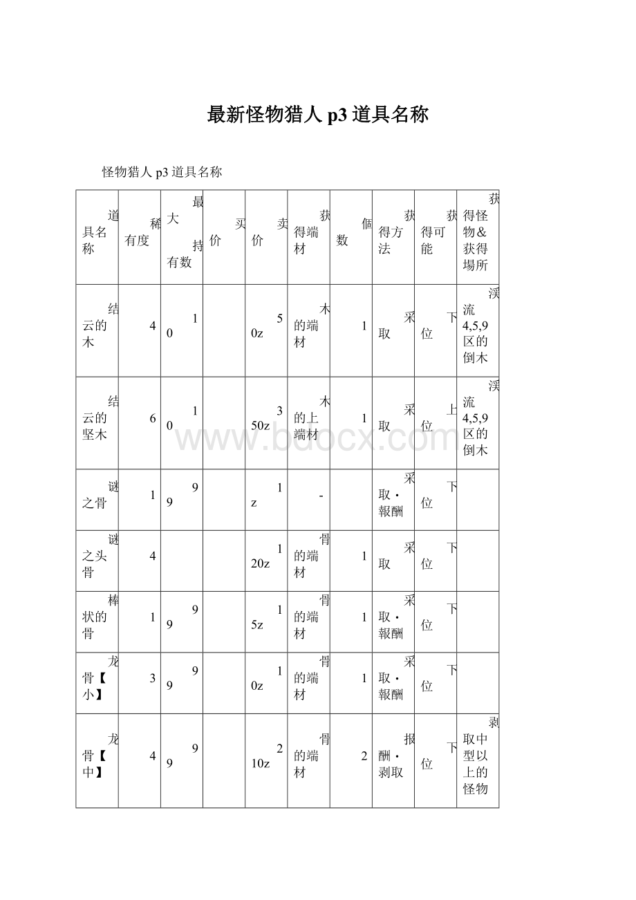 最新怪物猎人p3道具名称.docx