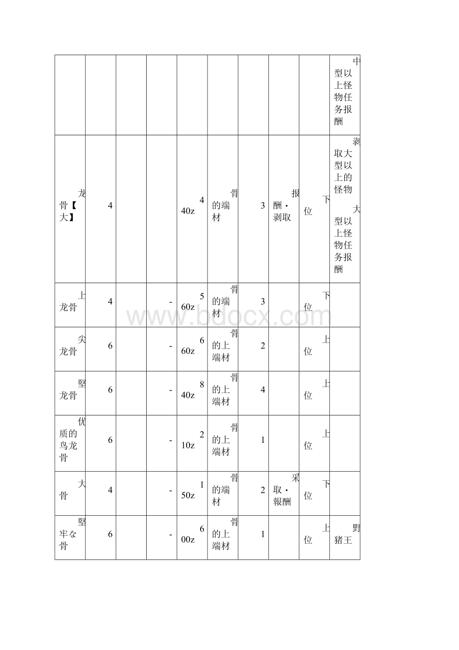 最新怪物猎人p3道具名称Word文档下载推荐.docx_第2页