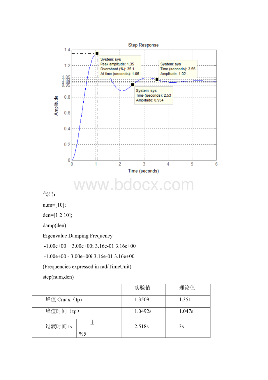 北京工业大学控制工程实验报告Word格式.docx_第2页