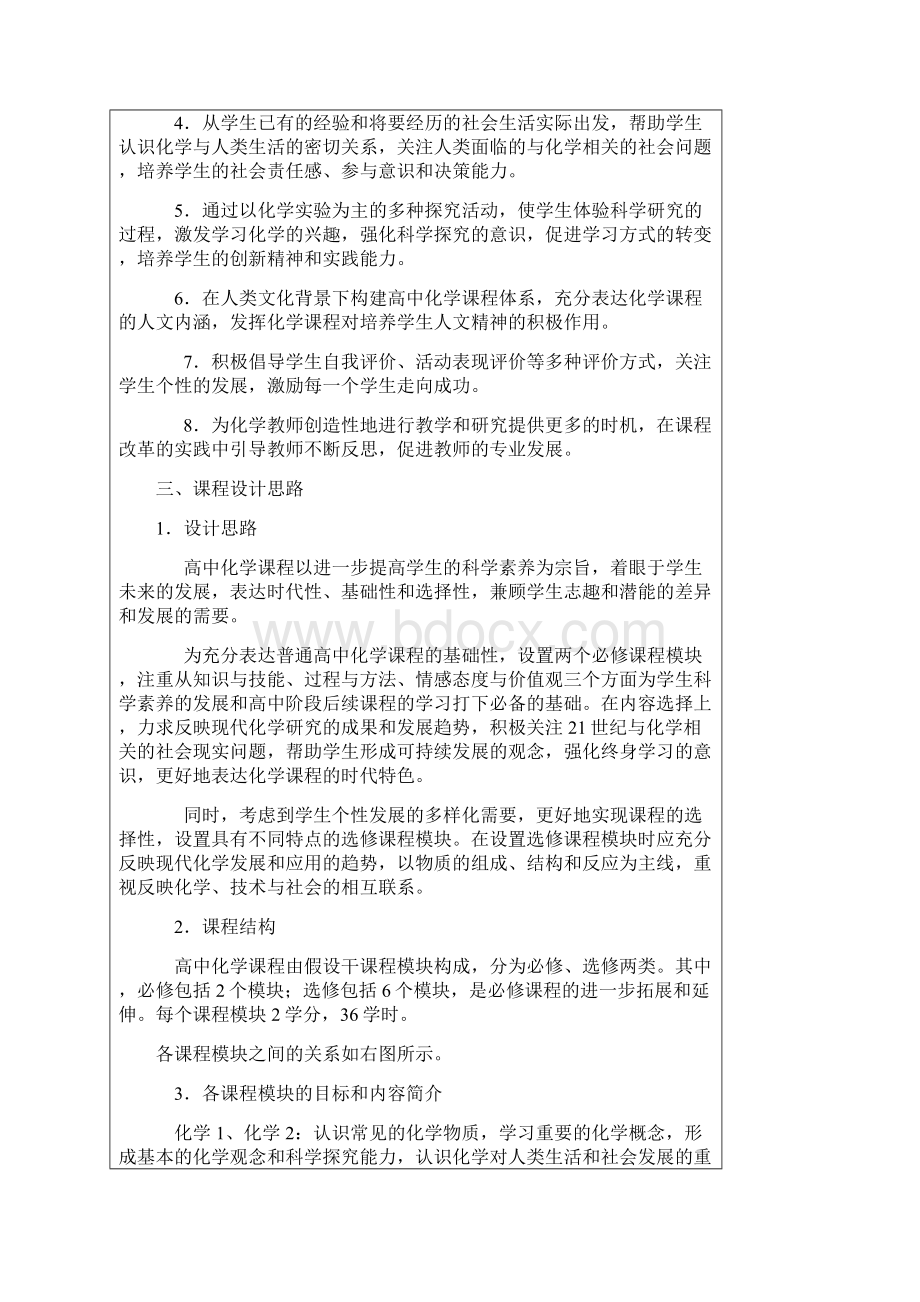 普通高中化学课程标准Word文档下载推荐.docx_第2页