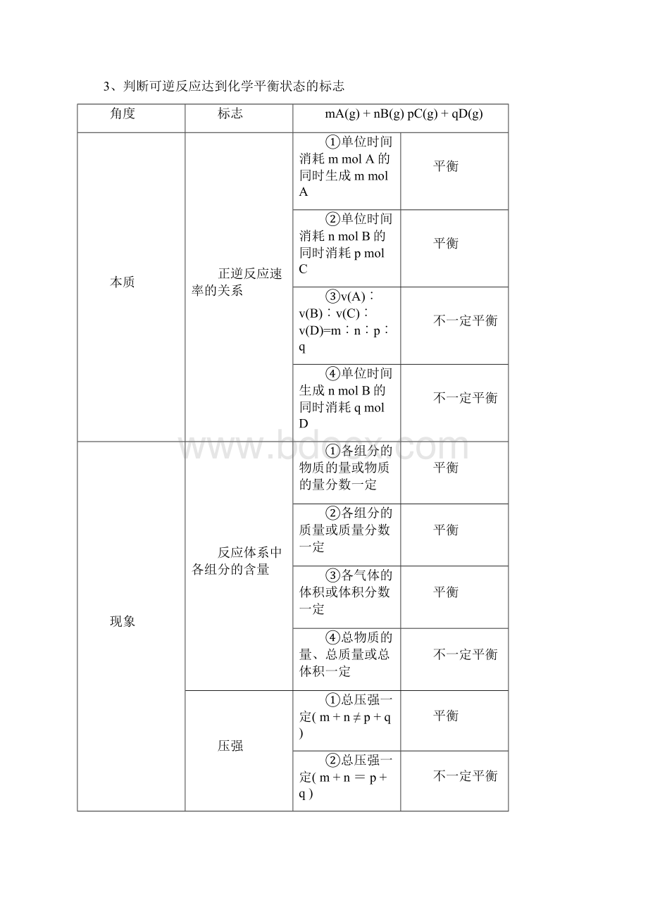 《化学选修4化学平衡》知识方法体系与例题精讲.docx_第2页