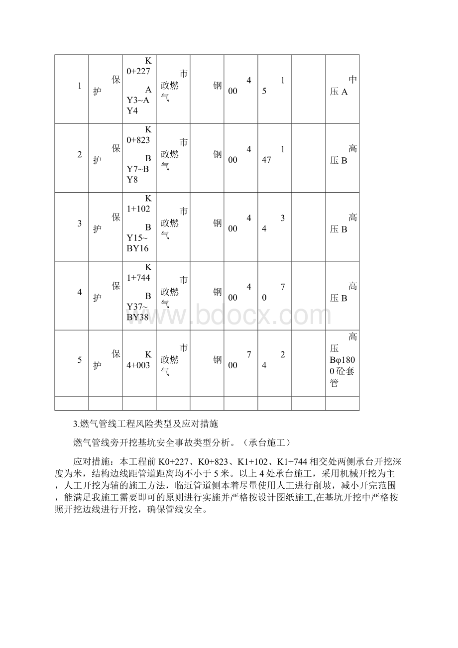 燃气管线保护专项方案修订稿Word文档下载推荐.docx_第2页