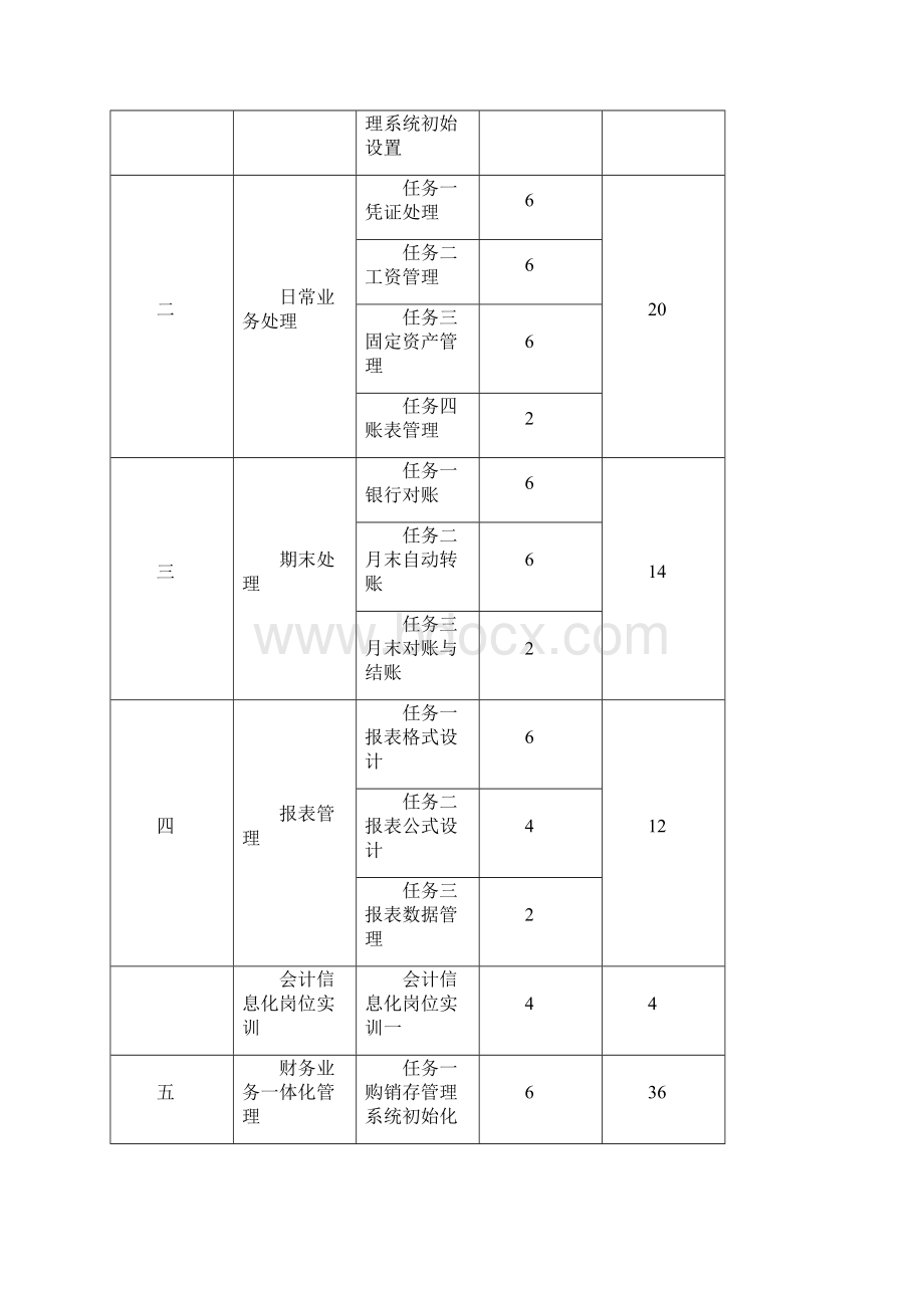 会计信息化课程标准.docx_第3页