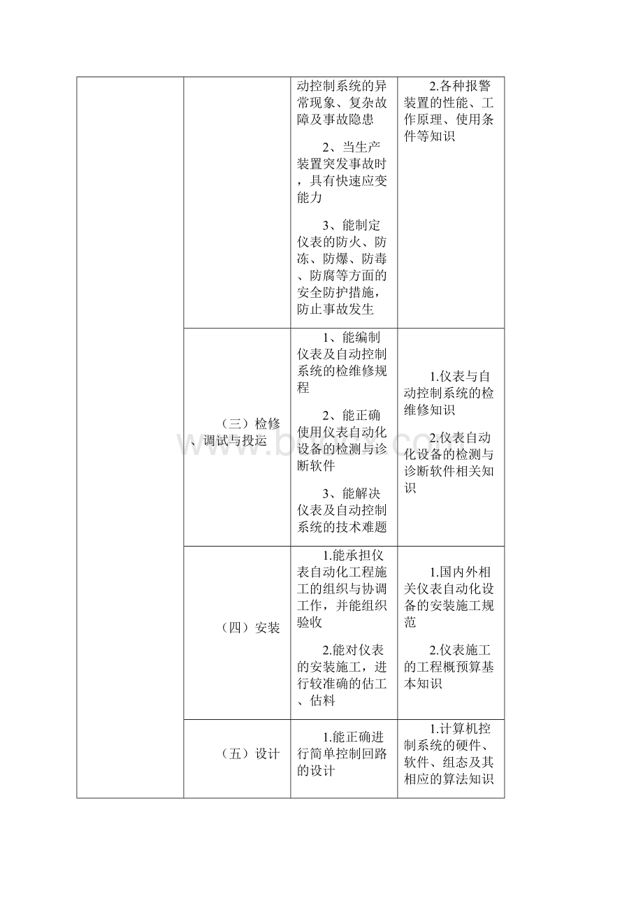 仪表维修工试题库技师高级技师.docx_第2页