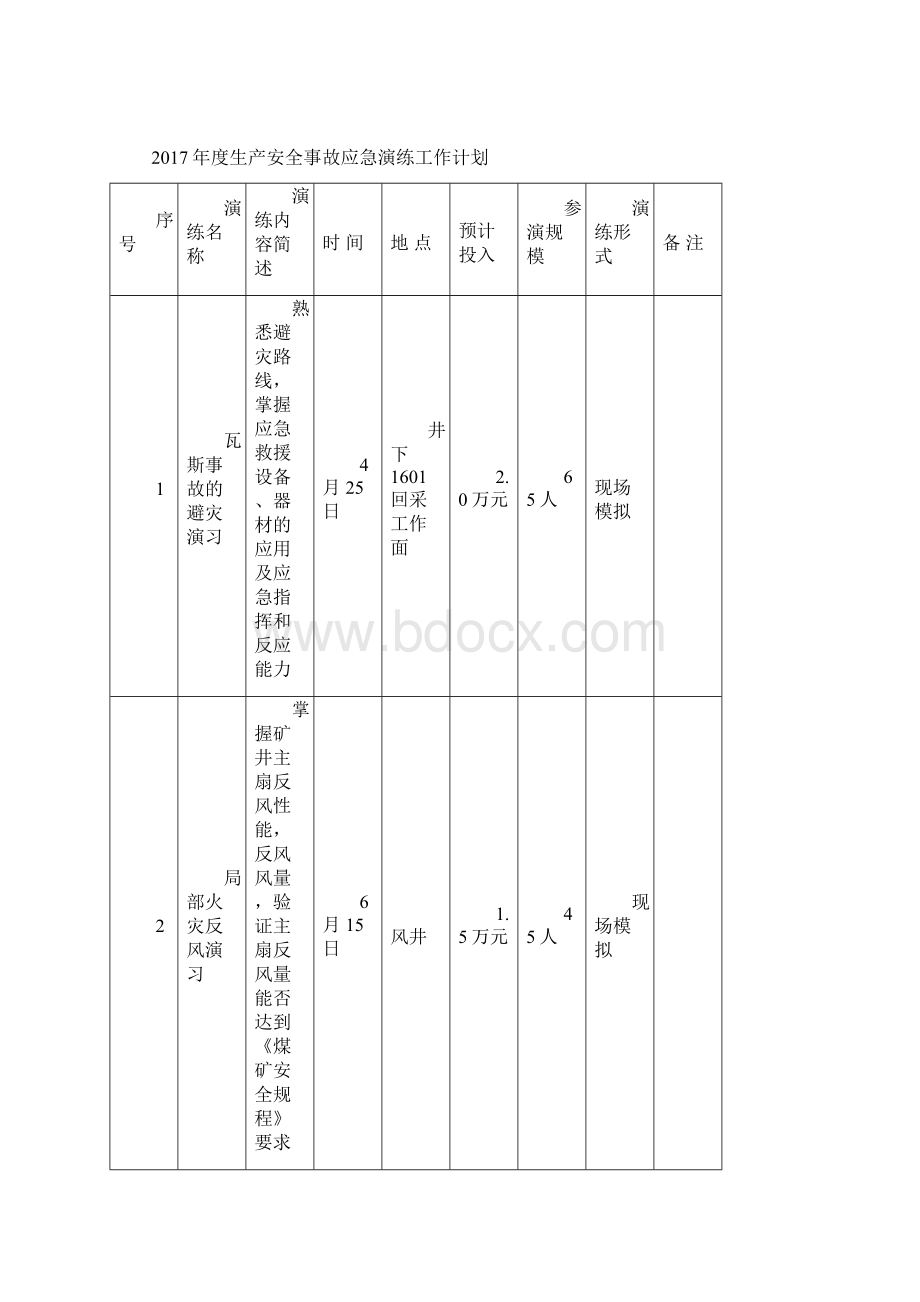 应急预案年度工作计划Word文件下载.docx_第3页