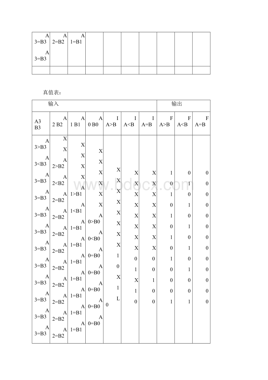 数字逻辑课程设计.docx_第2页