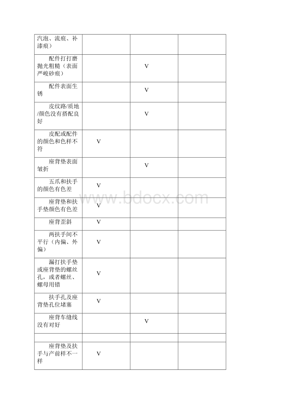 学生公寓家具检测报告书Word格式.docx_第3页