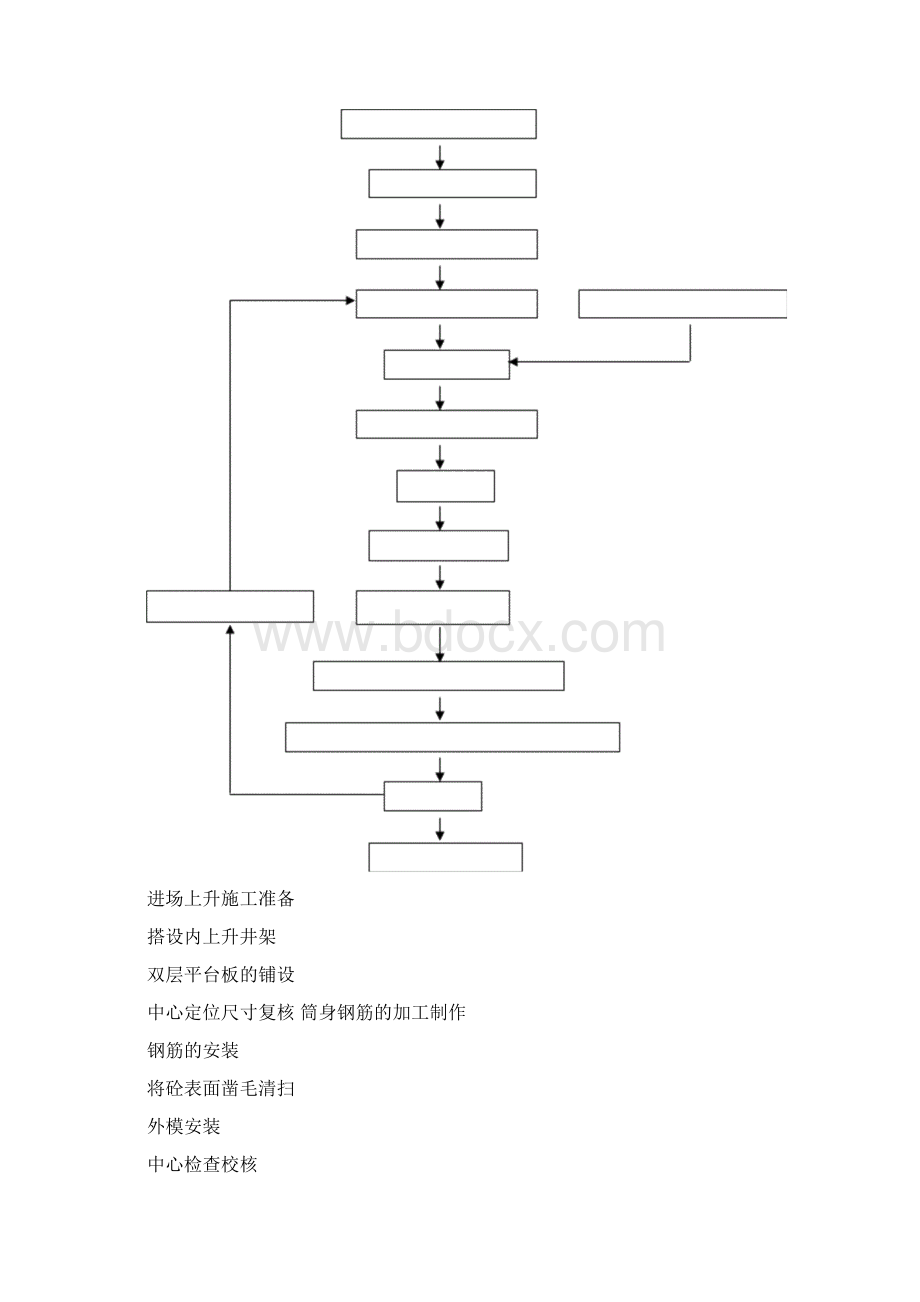 60米砼烟囱筒身施工方案.docx_第2页