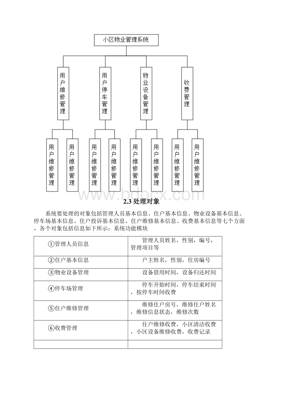 小区物业管理数据库设计.docx_第3页