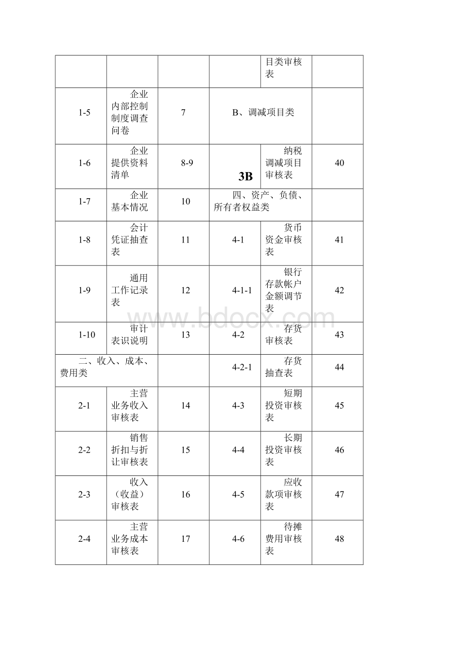 代理企业所得税汇算清缴及审核事项表格大全Word格式.docx_第2页