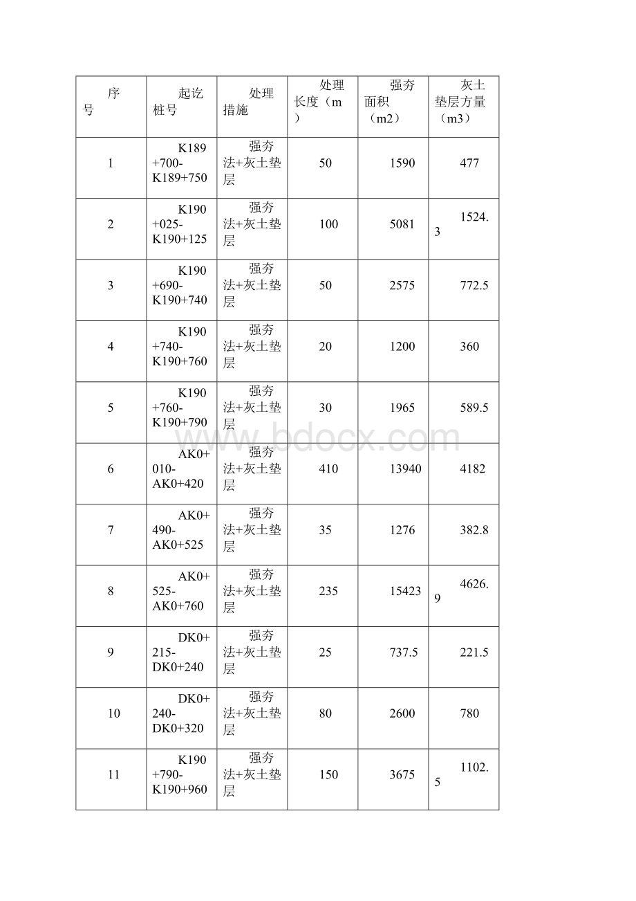 强夯施工技术方案Word格式文档下载.docx_第2页