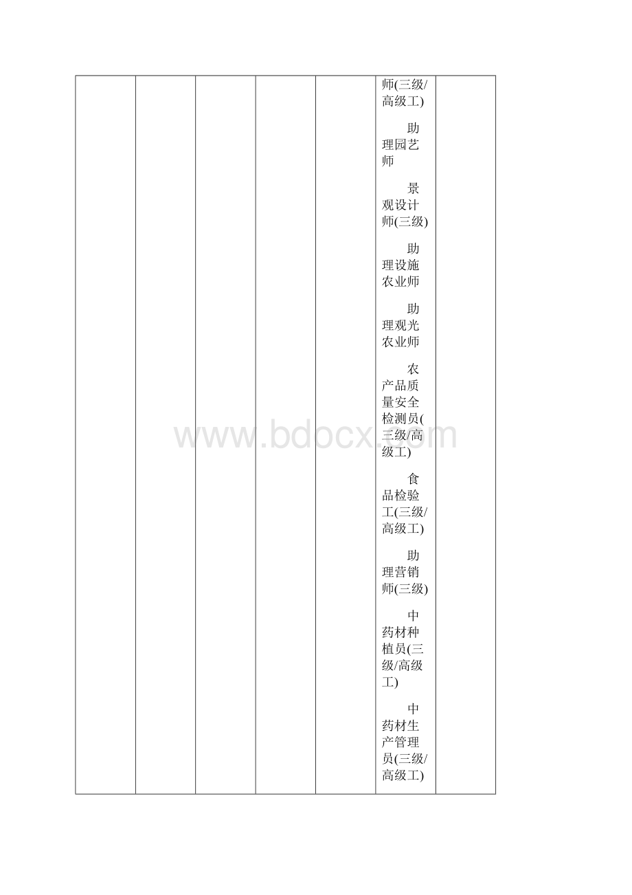 安徽省高等职业院校各专业类双师型教师岗位资格证书对应一览表.docx_第3页