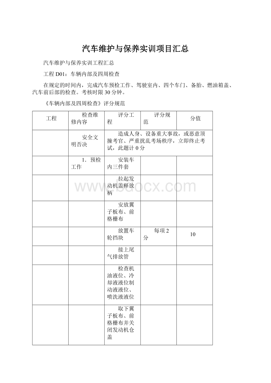 汽车维护与保养实训项目汇总.docx