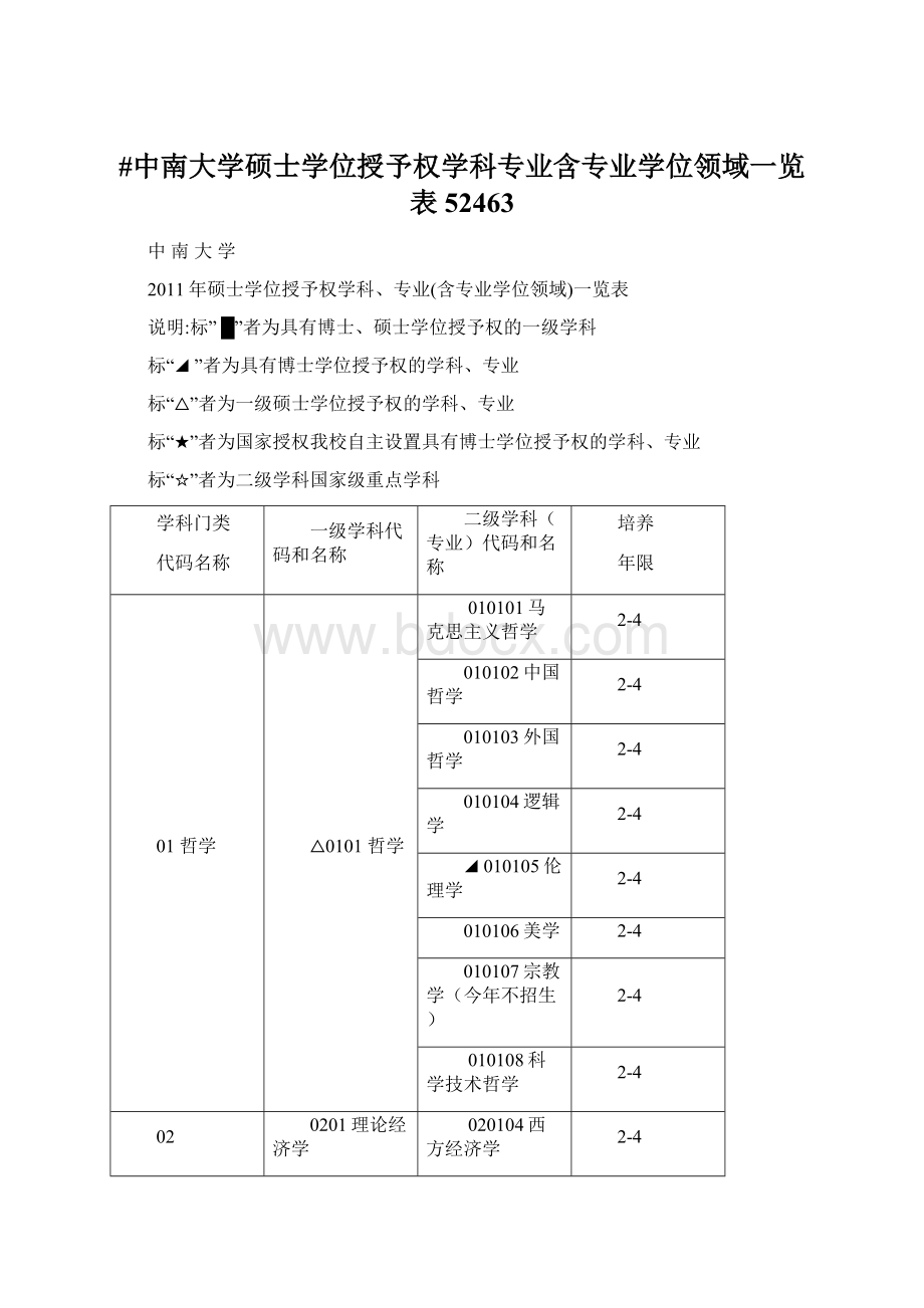 #中南大学硕士学位授予权学科专业含专业学位领域一览表52463.docx_第1页