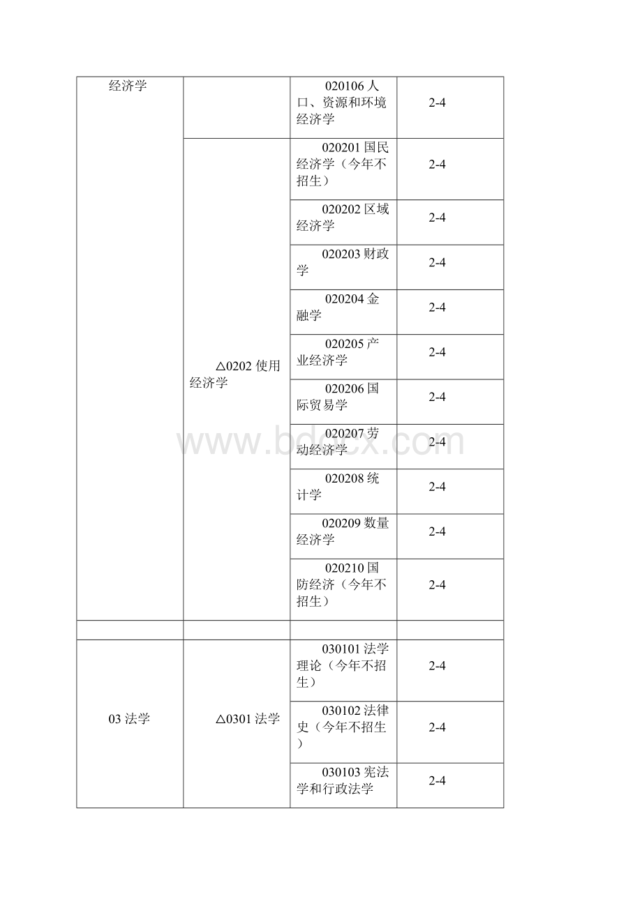 #中南大学硕士学位授予权学科专业含专业学位领域一览表52463文档格式.docx_第2页