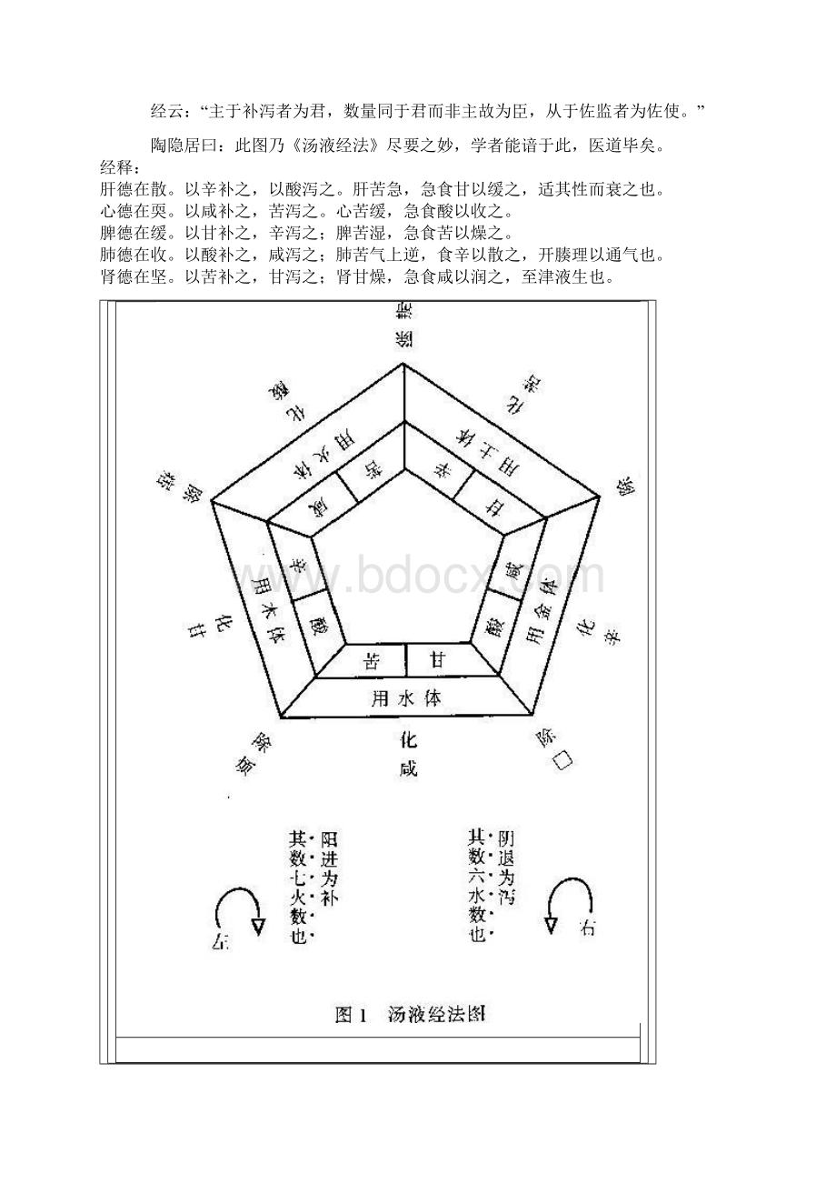 汤液经法五味五行互含变化图式.docx_第2页