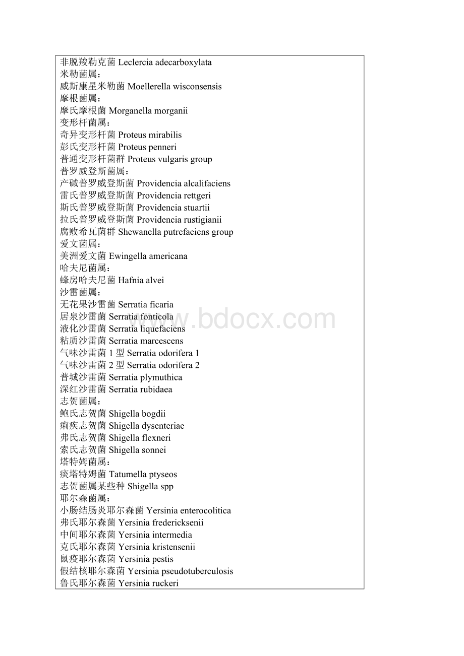 API生化鉴定 细菌鉴定范围Word下载.docx_第3页