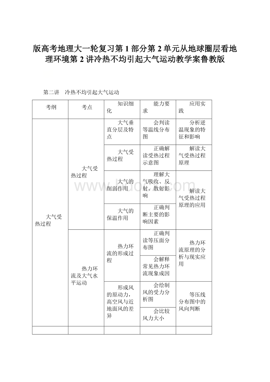 版高考地理大一轮复习第1部分第2单元从地球圈层看地理环境第2讲冷热不均引起大气运动教学案鲁教版.docx