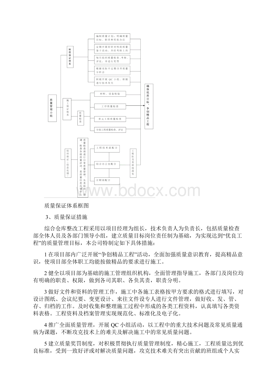 某发电厂土建质量保证体系及措施安全生产文明施工保证措施及安健环分析等.docx_第3页