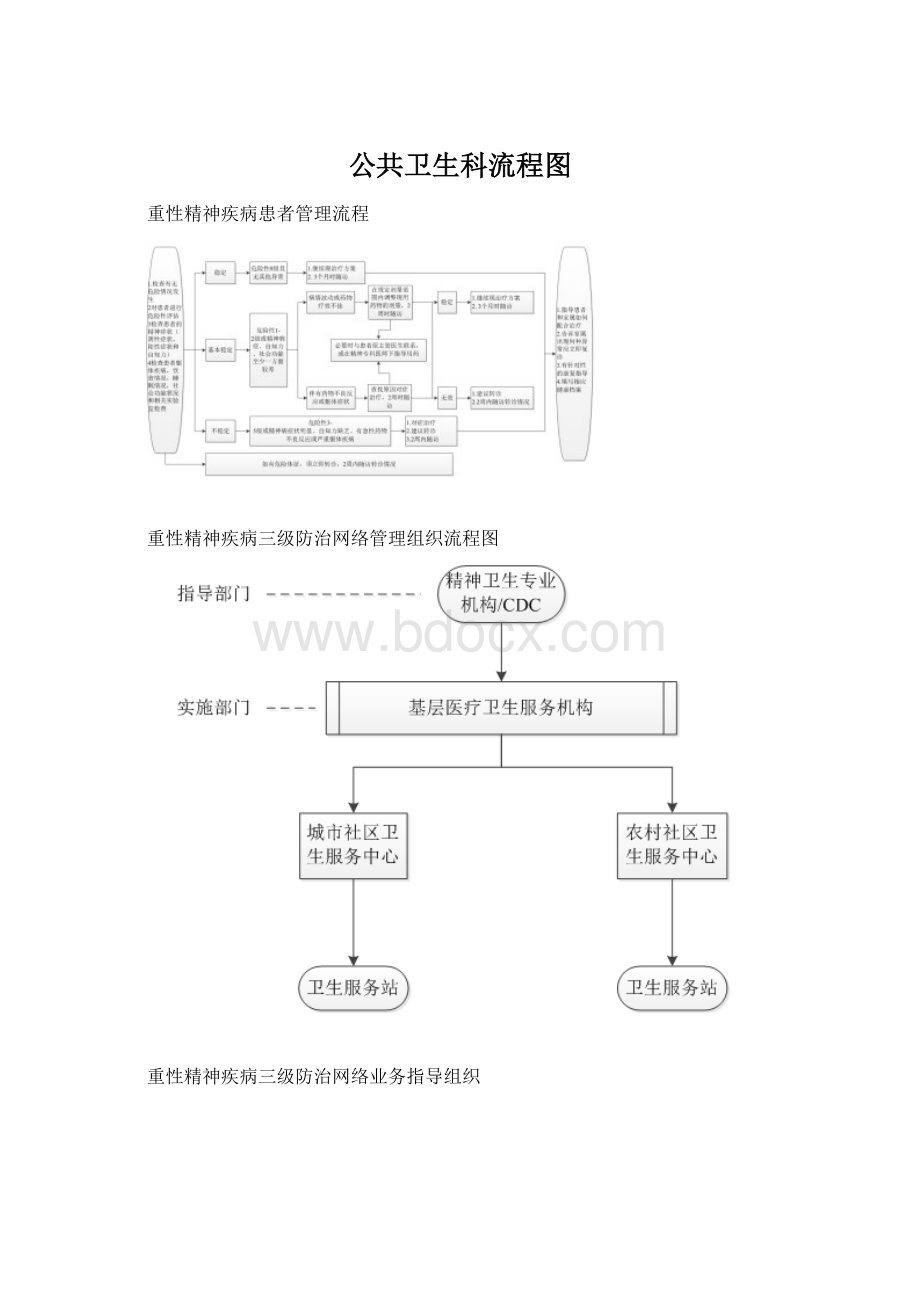 公共卫生科流程图.docx_第1页