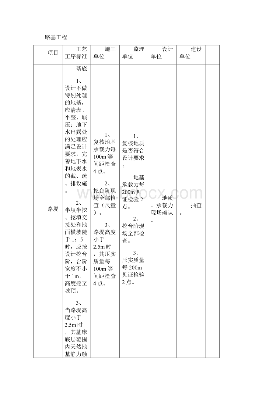 工程质量重点监控手册.docx_第2页