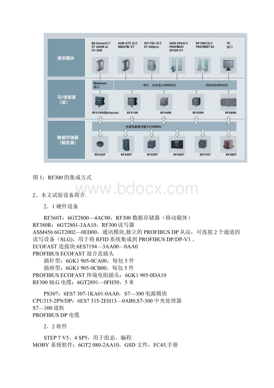 西门子RFID的使用详解Word文档下载推荐.docx_第3页