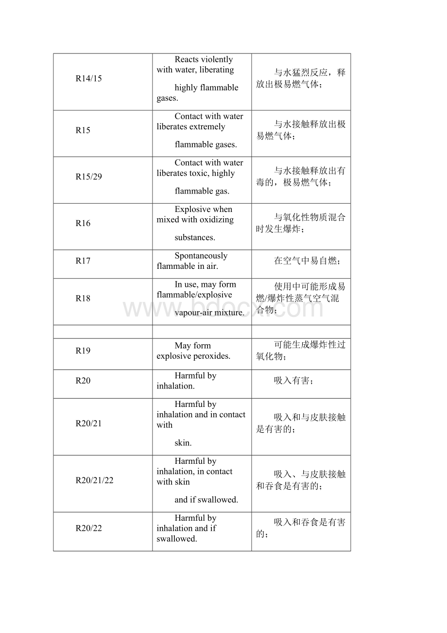 化学品安全性描述Word格式.docx_第2页