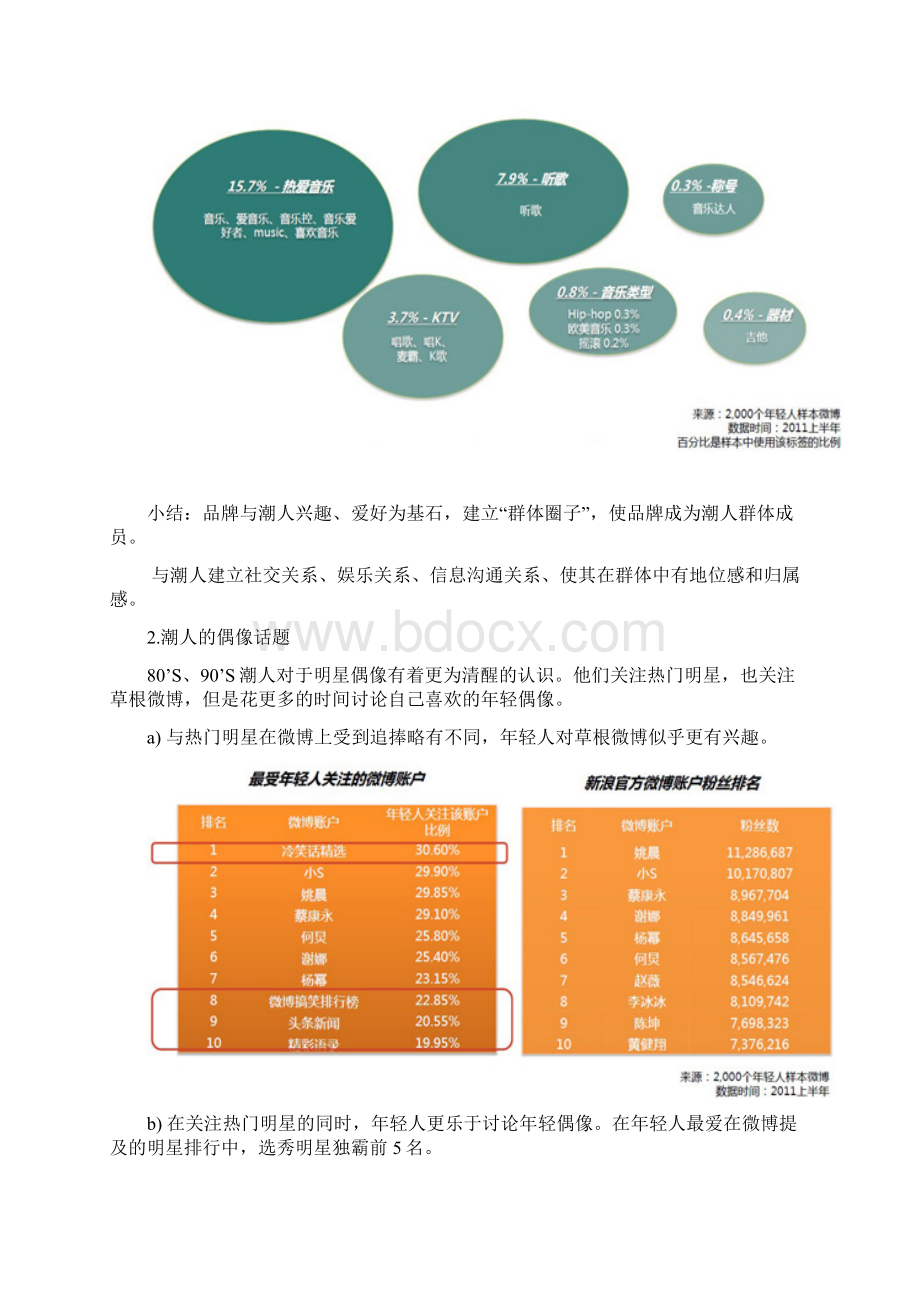 潮人营销文化分析.docx_第2页