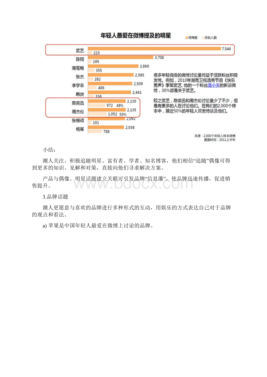 潮人营销文化分析.docx_第3页