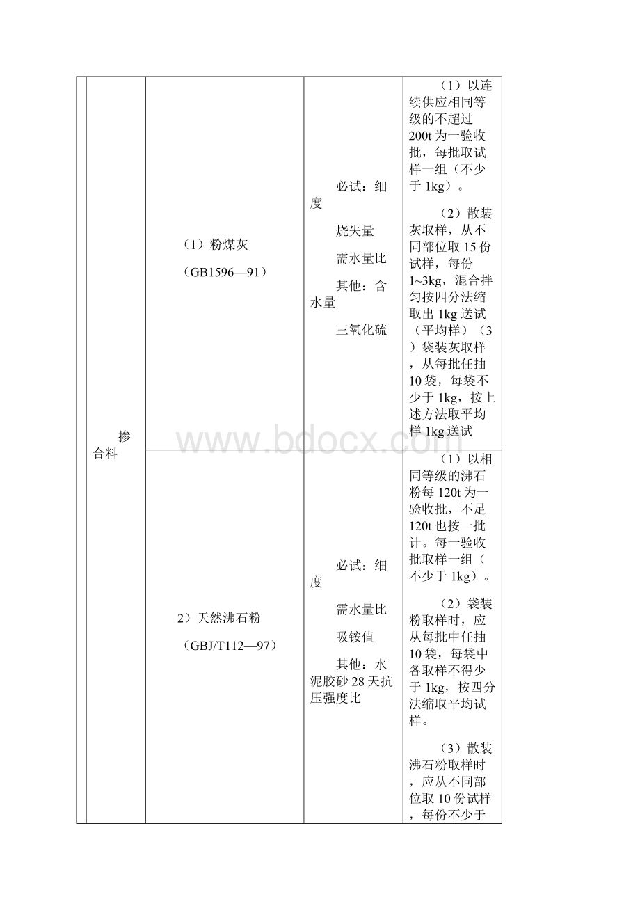 施工物资试验项目与取样规定doc.docx_第3页