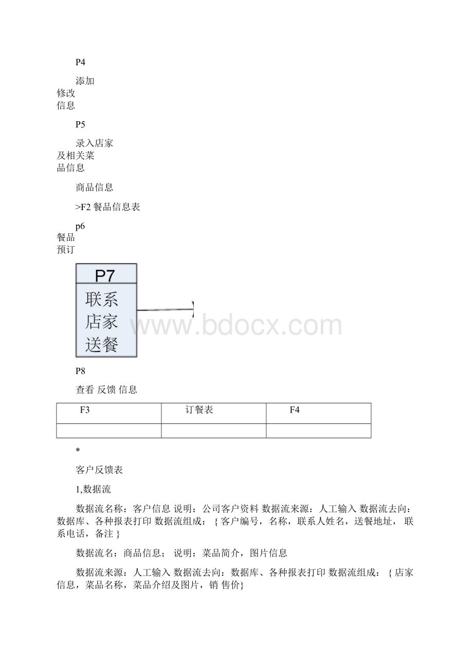 美团外卖管理信息系统.docx_第3页