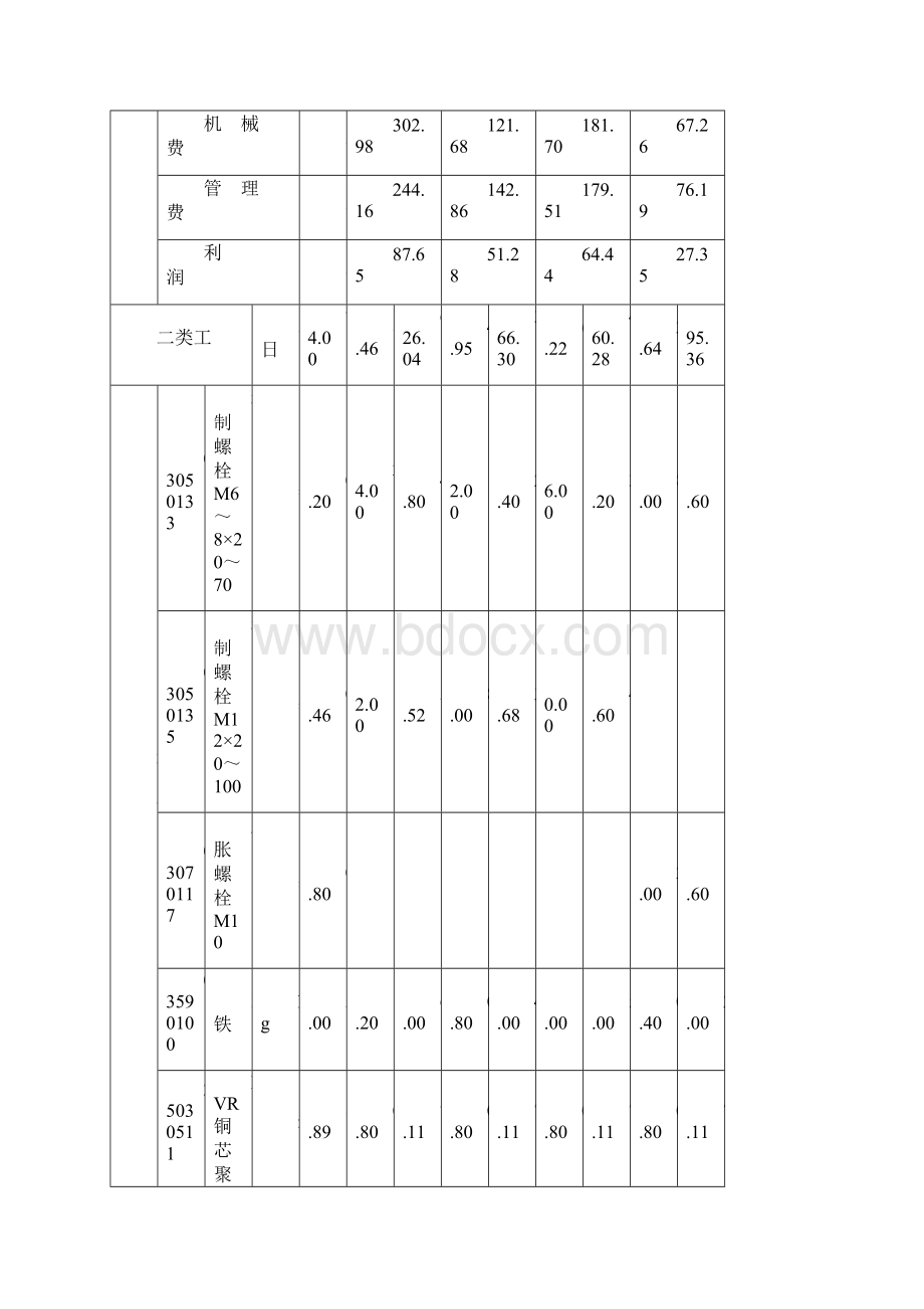 自动化控制仪表安装工程定额第十章 仪表盘箱柜及附件安装文档格式.docx_第3页