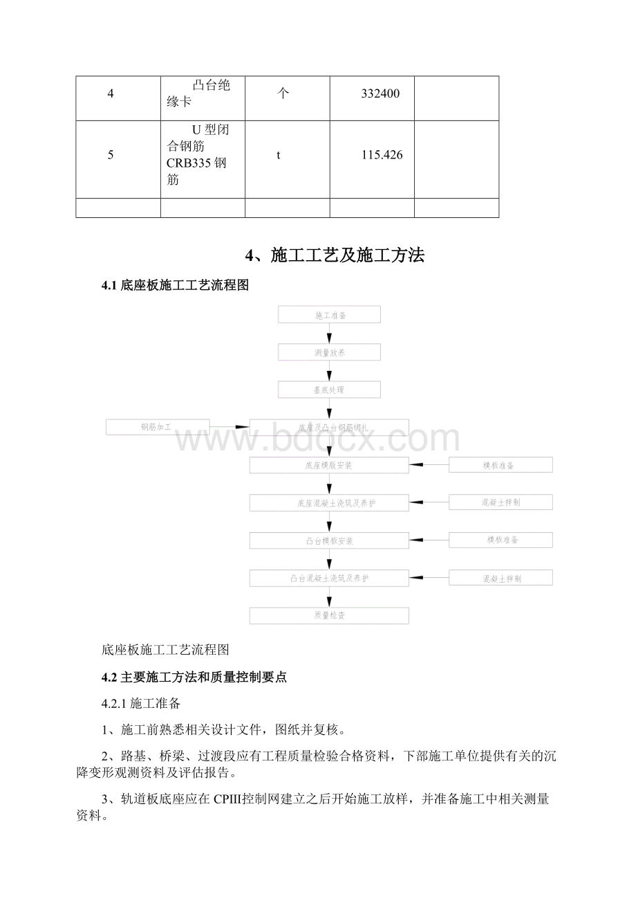 桥梁底座板施工方案.docx_第2页